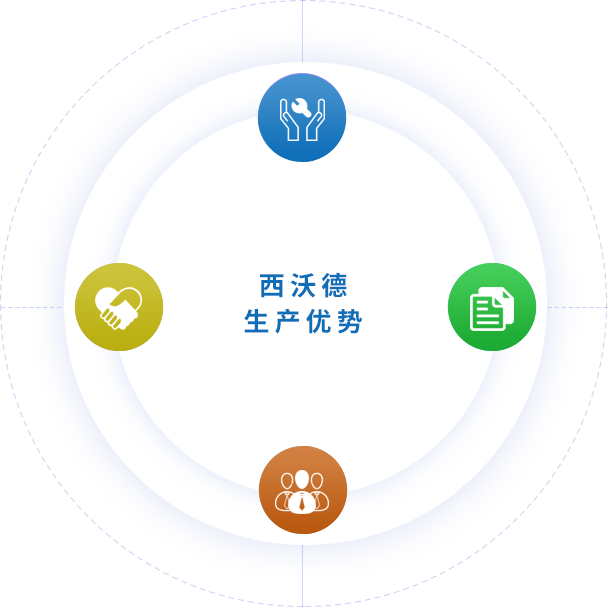 生產優(yōu)勢